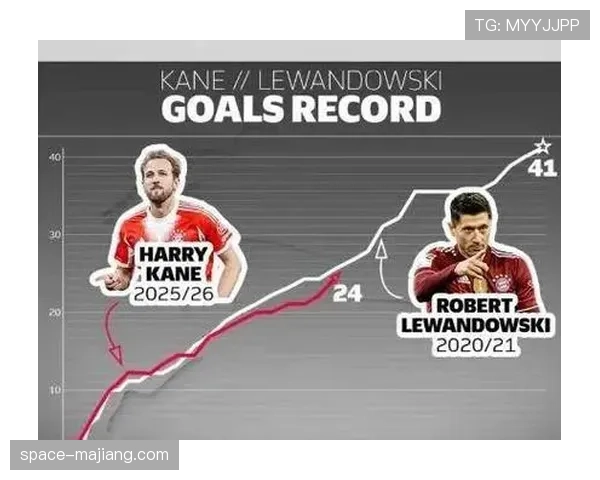 纪录之夜：哈里-凯恩追平单赛季进球纪录，距离创造历史仅差一球。